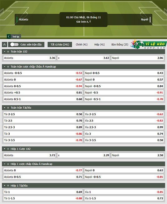 chi tiết kèo đấu Atalanta vs Napoli