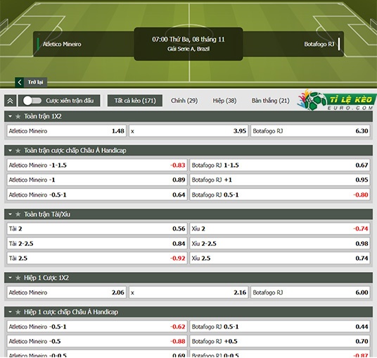 chi tiết kèo đấu Atletico Mineiro vs Botafogo