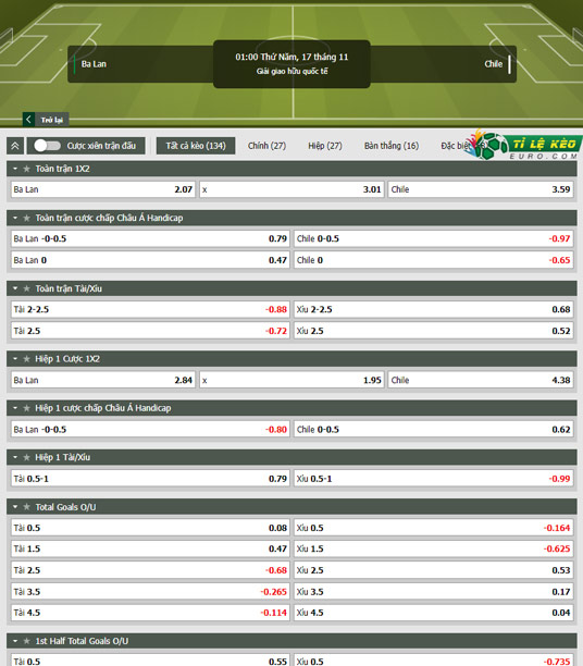 chi tiết kèo đấu Ba Lan vs Chile