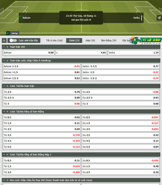 chi tiết kèo đấu Bahrain vs Serbia