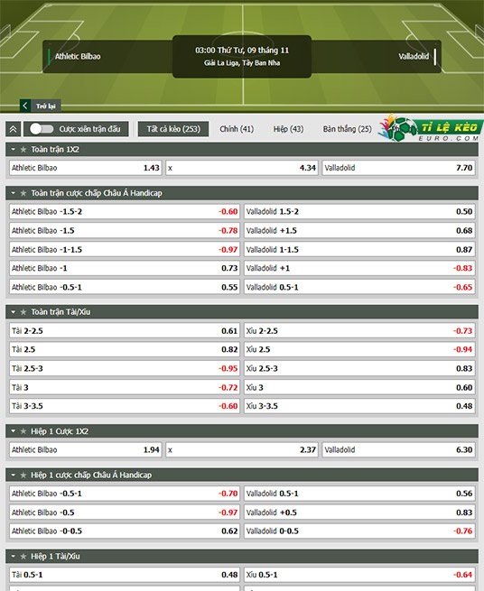 chi tiết kèo đấu Bilbao vs Valladolid