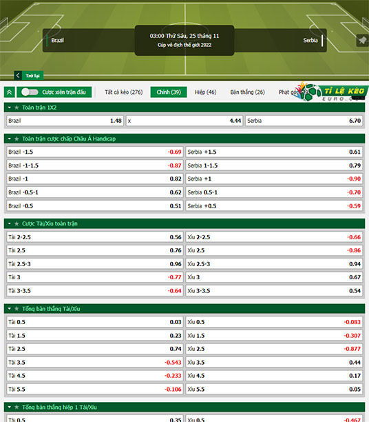 chi tiết kèo đấu Brazil vs Serbia