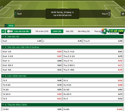 chi tiết kèo đấu Brazil vs Thụy Sỹ