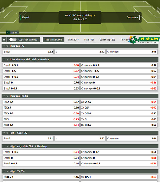 chi tiết kèo đấu Empoli vs Cremonese