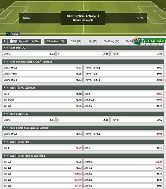 chi tiết kèo đấu Ghana vs Thụy Sĩ