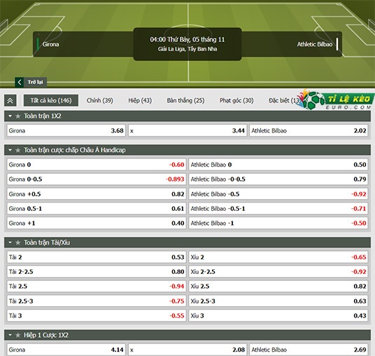 chi tiết kèo đấu Girona vs Bilbao