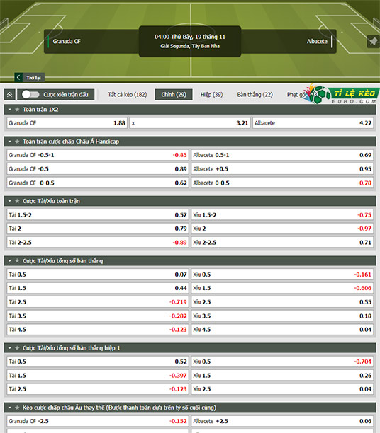 chi tiết kèo đấu Granada vs Albacete