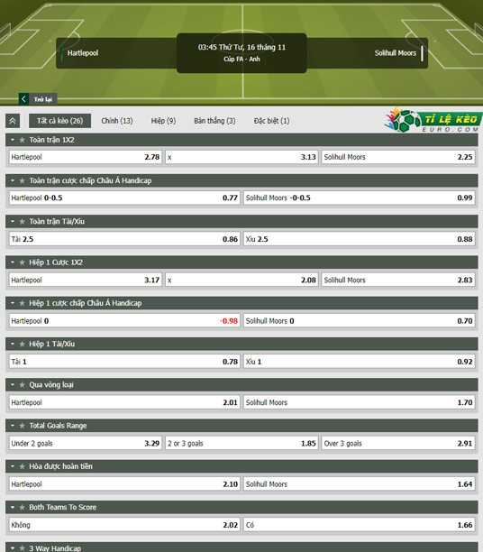 chi tiết kèo đấu Hartlepool vs Solihull Moors