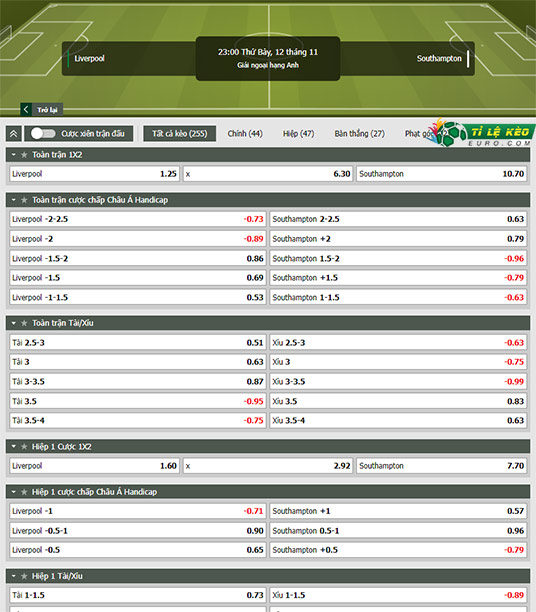 chi tiết kèo đấu Liverpool vs Southampton