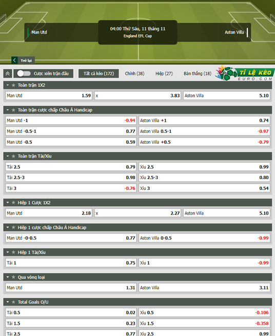 chi tiết kèo đấu Man United vs Aston Villa