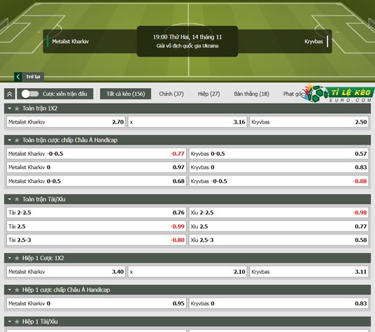 chi tiết kèo đấu Metalist Kharkiv vs Kryvbas