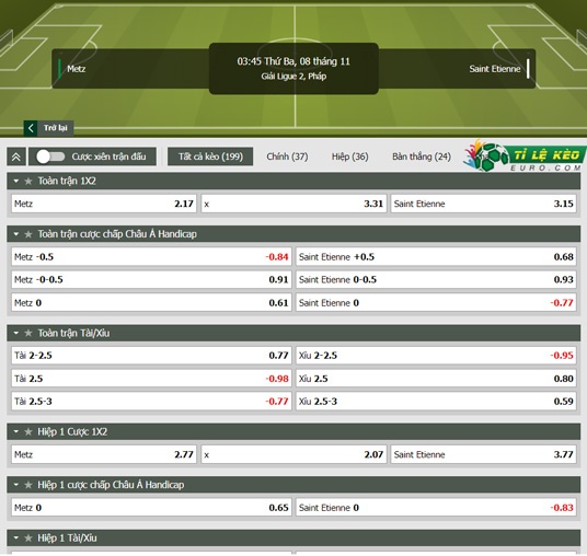 chi tiết kèo đấu Metz vs Saint-Etienne