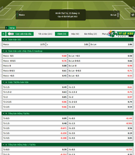 chi tiết kèo đấu Mexico vs Ba Lan