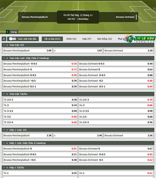 chi tiết kèo đấu Monchengladbach vs Dortmund