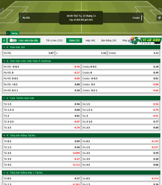 chi tiết kèo đấu Morocco vs Croatia