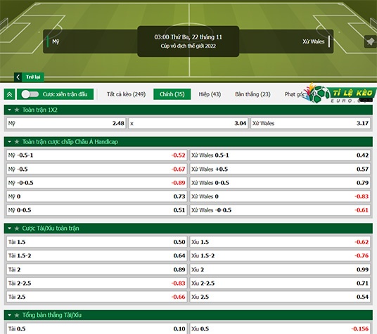 chi tiết kèo đấu Mỹ vs Wales