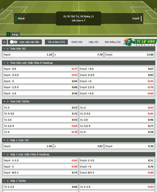 chi tiết kèo đấu Napoli vs Empoli