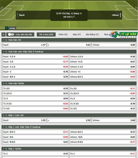 chi tiết kèo đấu Napoli vs Udinese