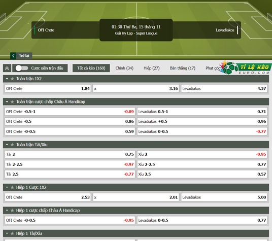 chi tiết kèo đấu OFI Crete vs Levadiakos