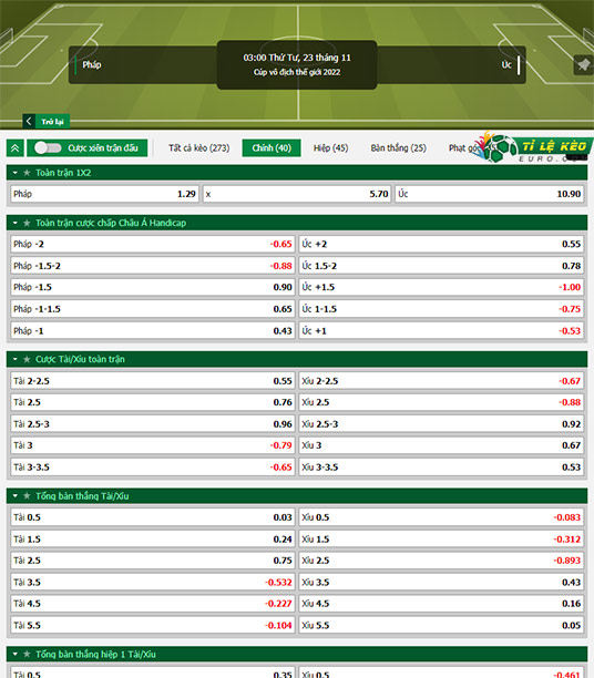 chi tiết kèo đấu Pháp vs Australia