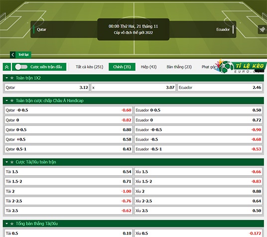 chi tiết kèo đấu Qatar vs Ecuador