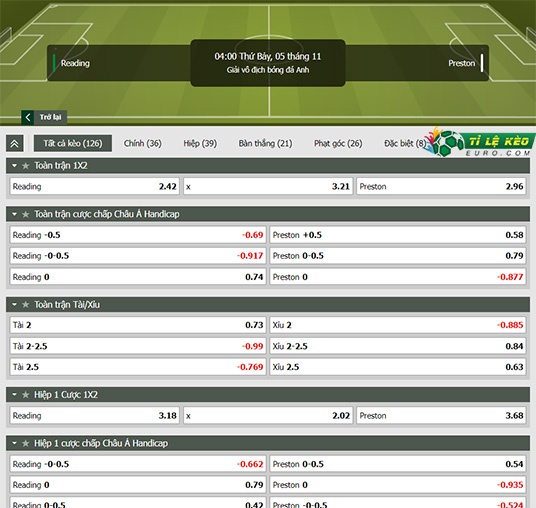 chi tiết kèo đấu Reading vs Preston
