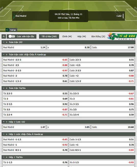 chi tiết kèo đấu Real Madrid vs Cadiz