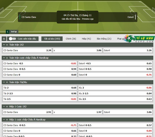 chi tiết kèo đấu Santa Clara vs Estoril Praia
