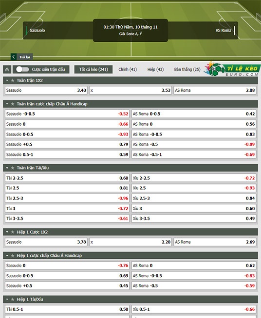 chi tiết kèo đấu Sassuolo vs AS Roma