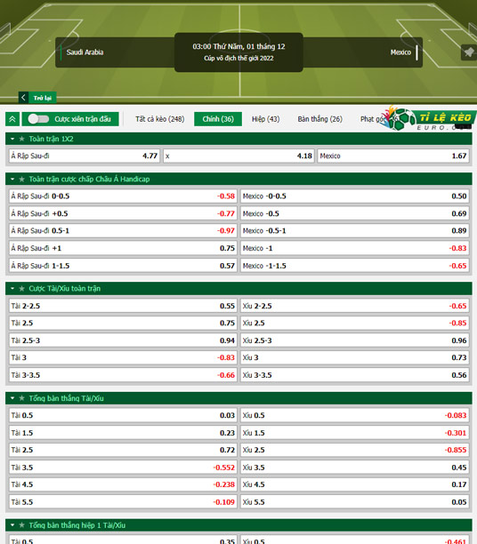 chi tiết kèo đấu Saudi Arabia vs Mexico