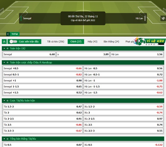 chi tiết kèo đấu Senegal vs Hà Lan