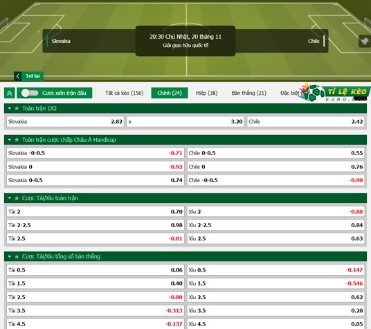 chi tiết kèo đấu Slovakia vs Chile