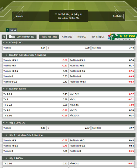 chi tiết kèo đấu Valencia vs Real Betis