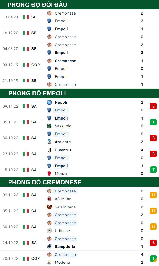 thông số đối đầu trận đấu Empoli vs Cremonese