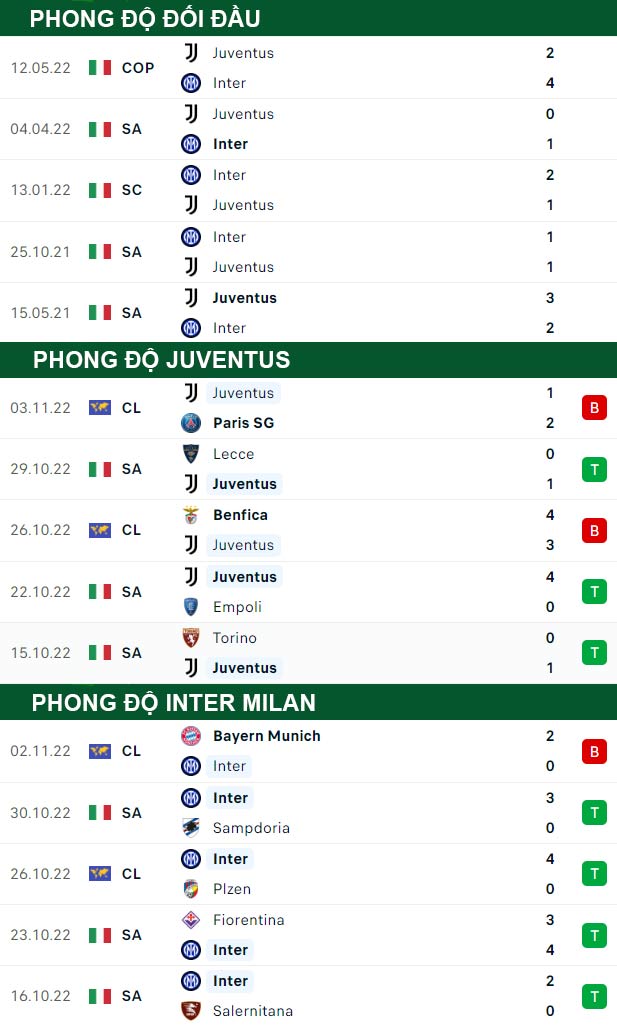 thông số đối đầu trận đấu Juventus vs Inter Milan