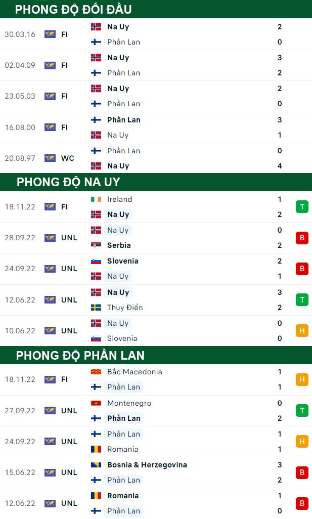 thông số đối đầu trận đấu Na Uy vs Phần Lan