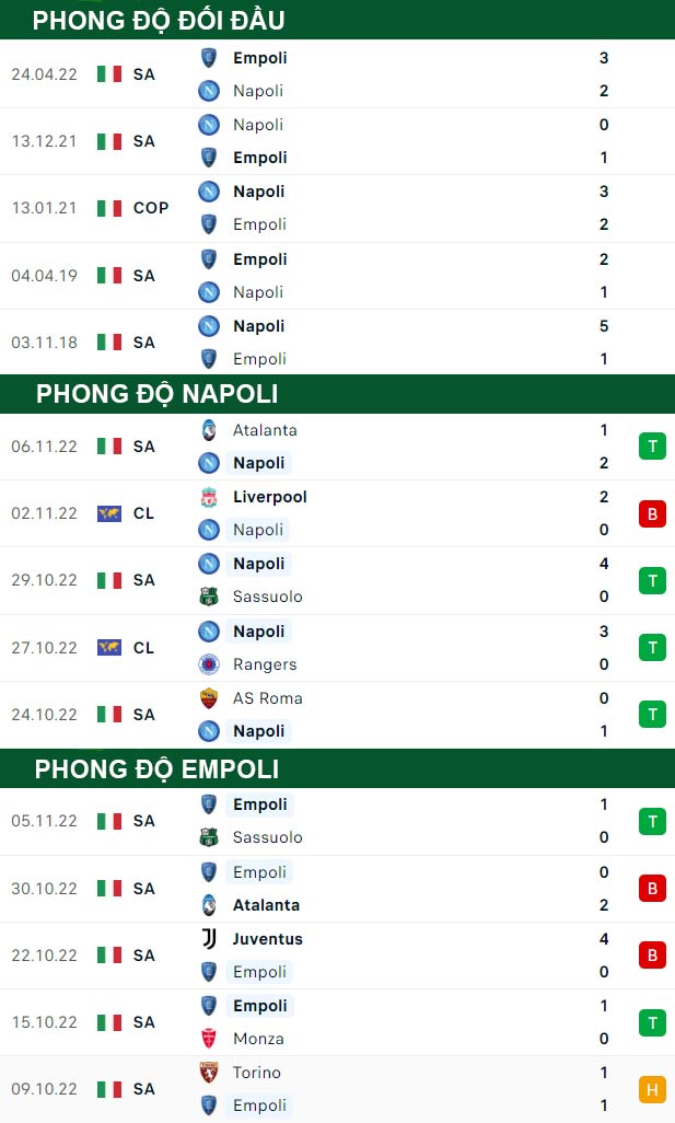 thông số đối đầu trận đấu Napoli vs Empoli