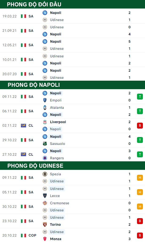 thông số đối đầu trận đấu Napoli vs Udinese