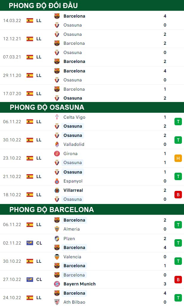 thông số đối đầu trận đấu Osasuna vs Barcelona