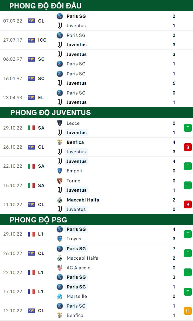thông số đối đầu trận đấu Juventus vs PSG