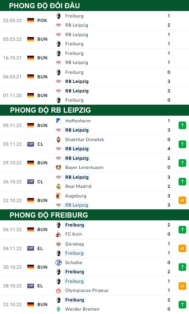thông số đối đầu trận đấu RB Leipzig vs Freiburg