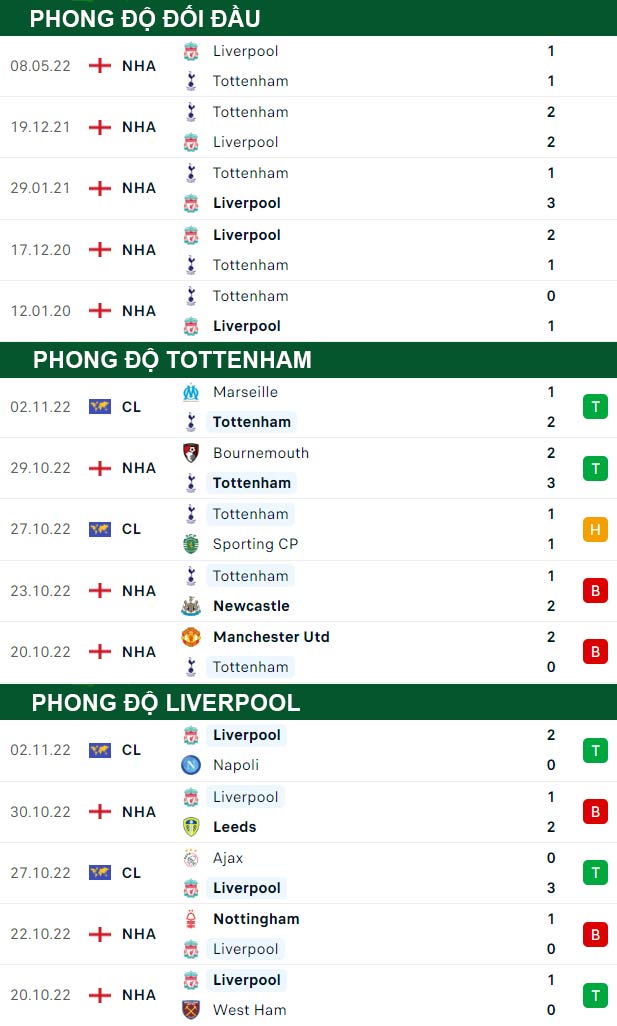 thông số đối đầu trận đấu Tottenham vs Liverpool