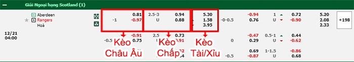 bảng kèo trận đấu Aberdeen vs Rangers