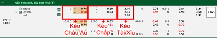 bảng kèo trận đấu Alaves vs Levante