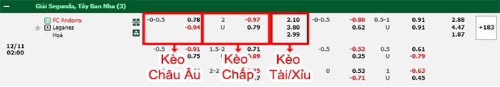 bảng kèo trận đấu Andorra vs Leganes