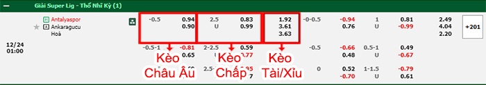 bảng kèo trận đấu Antalyaspor vs Ankaragucu