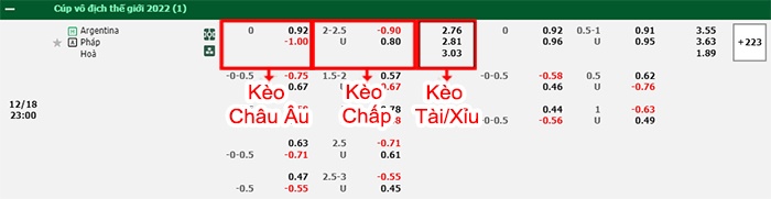 bảng kèo trận đấu pháp vs argentina