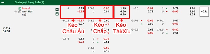 chi tiết kèo đấu Arsenal vs West Ham