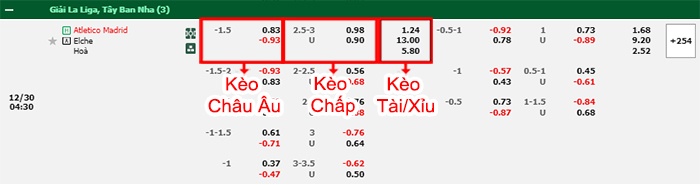 bảng kèo trận đấu Atletico Madrid vs Elche