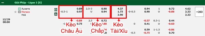 bảng kèo trận đấu Auxerre vs Monaco